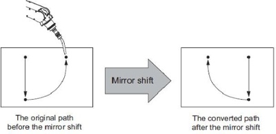 mirror shift function