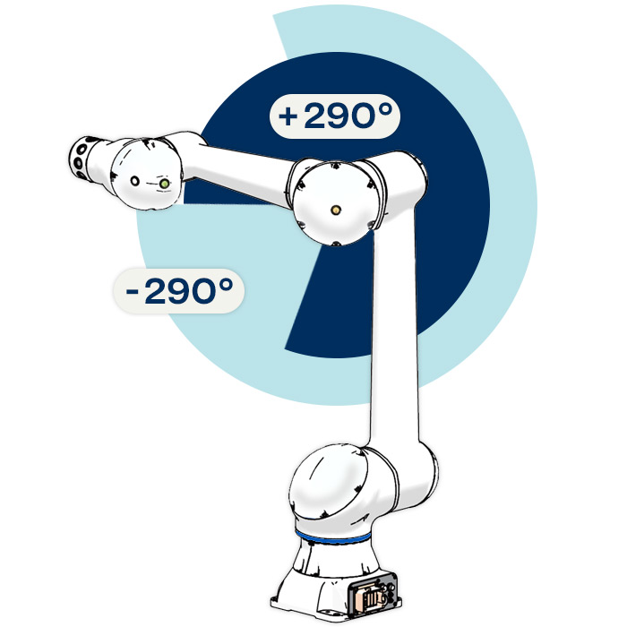 Visual showcasing expanded motion range