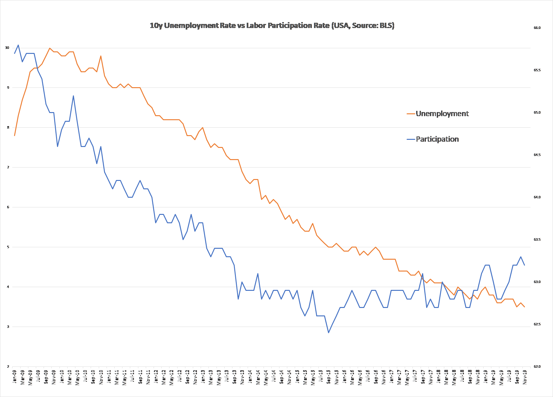 history of automation leading to unemployment