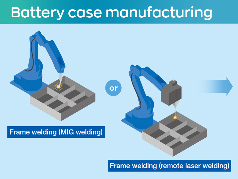 Battery case manufacturing
